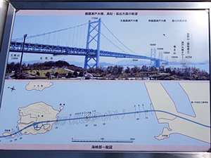 与島PAから見た瀬戸大橋の眺望説明図